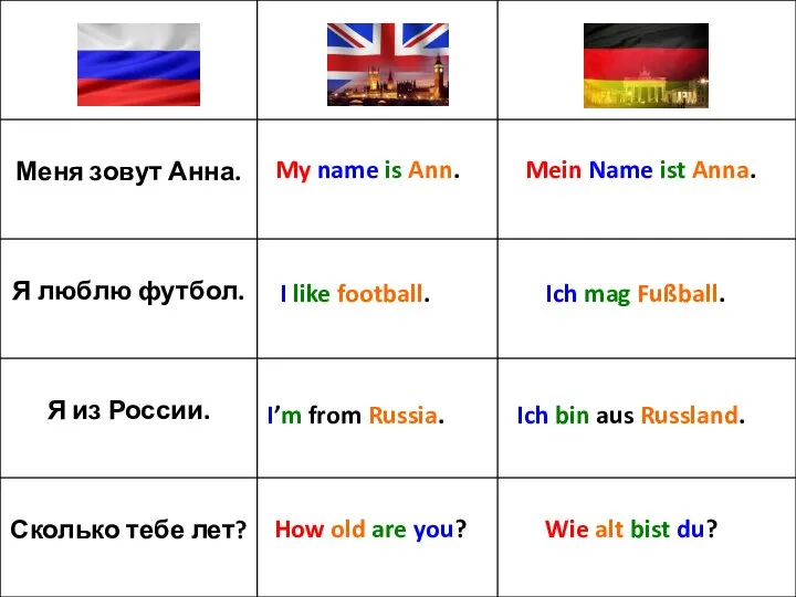 My name is Ann. I like football. I’m from Russia. How