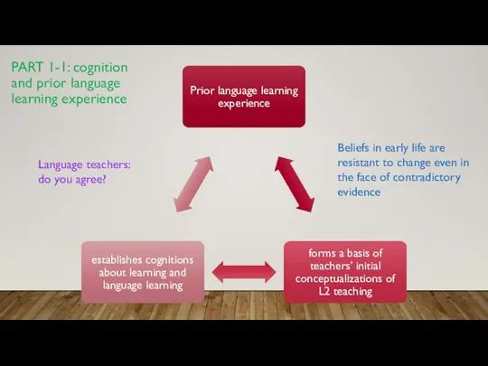 PART 1-1: cognition and prior language learning experience Beliefs in early