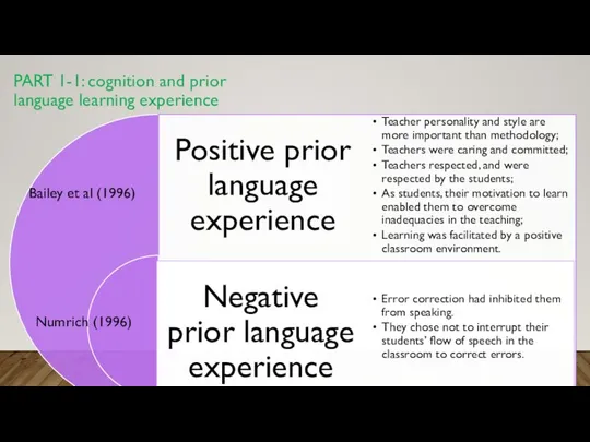 PART 1-1: cognition and prior language learning experience Numrich (1996) Bailey et al (1996)