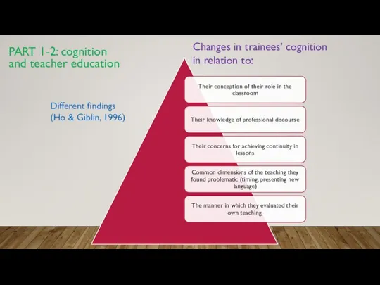 PART 1-2: cognition and teacher education Changes in trainees’ cognition in