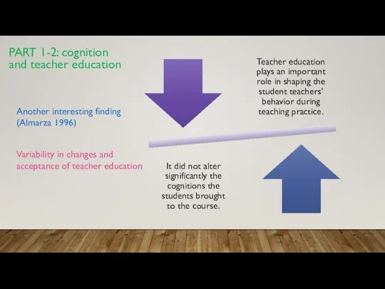 PART 1-2: cognition and teacher education Another interesting finding (Almarza 1996)