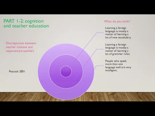 PART 1-2: cognition and teacher education Discrepancies between teacher trainees and