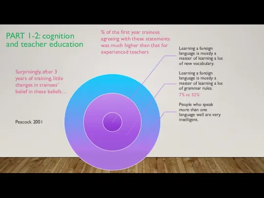 PART 1-2: cognition and teacher education Surprisingly, after 3 years of