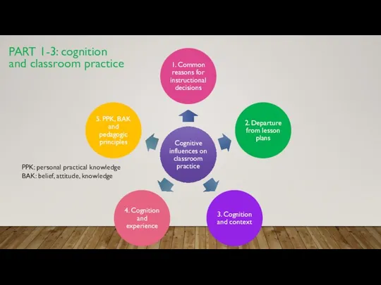 PART 1-3: cognition and classroom practice PPK: personal practical knowledge BAK: belief, attitude, knowledge