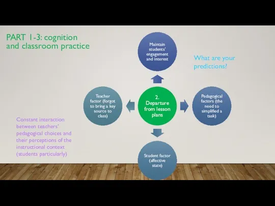 PART 1-3: cognition and classroom practice Constant interaction between teachers’ pedagogical