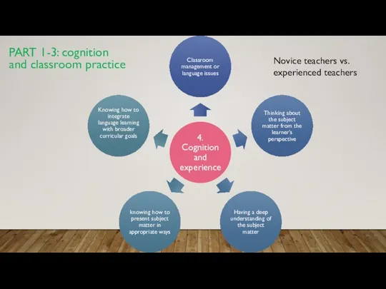 PART 1-3: cognition and classroom practice Novice teachers vs. experienced teachers