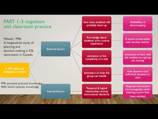 PART 1-3: cognition and classroom practice Woods 1996: A longitudinal study