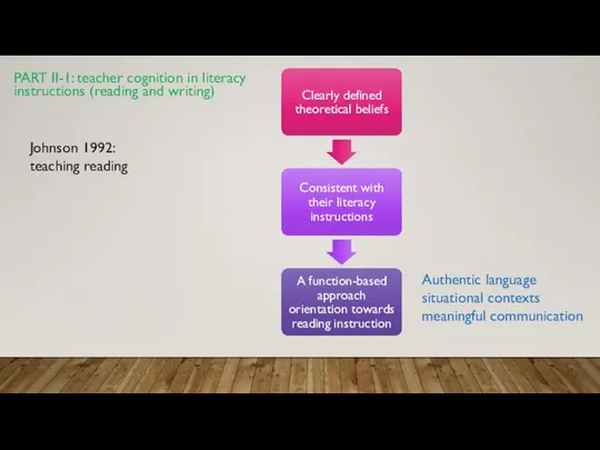 PART II-1: teacher cognition in literacy instructions (reading and writing) Johnson