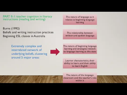 PART II-1: teacher cognition in literacy instructions (reading and writing) Burns