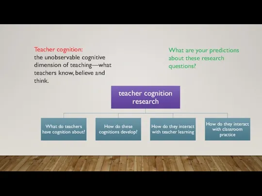 Teacher cognition: the unobservable cognitive dimension of teaching—what teachers know, believe