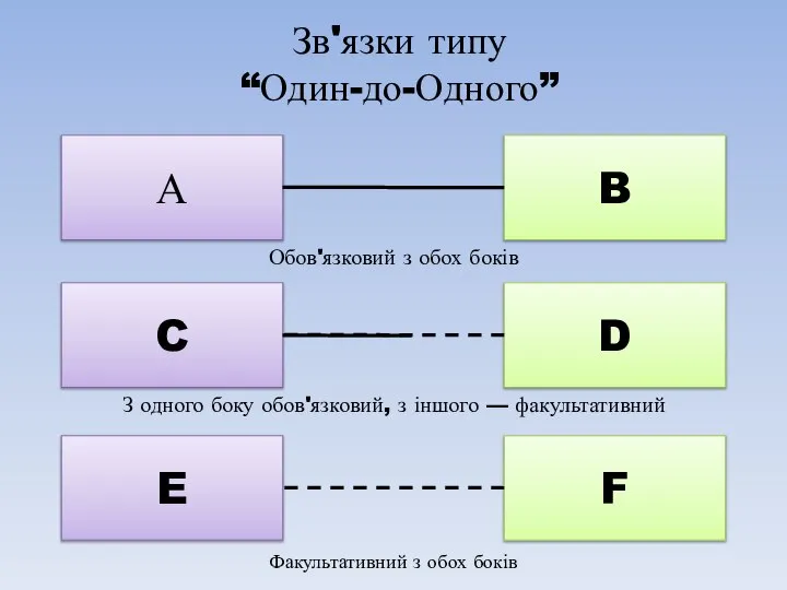 Зв'язки типу “Один-до-Одного”