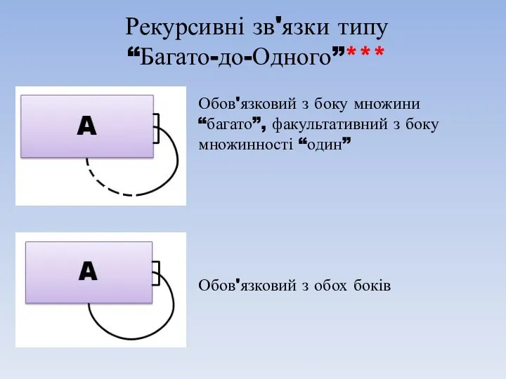 Рекурсивні зв'язки типу “Багато-до-Одного”***