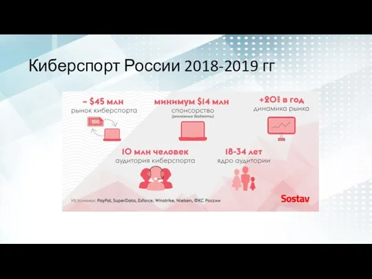 Киберспорт России 2018-2019 гг