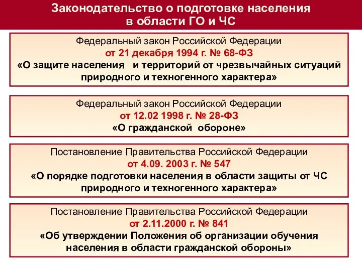 Федеральный закон Российской Федерации от 21 декабря 1994 г. № 68-ФЗ