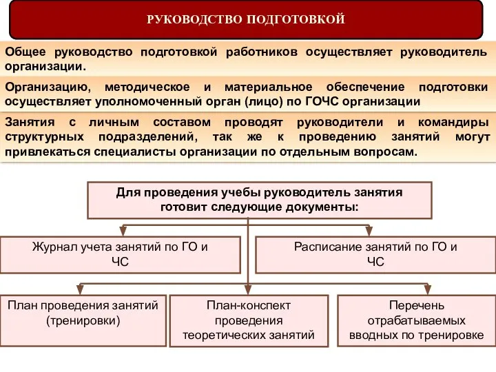 Занятия с личным составом проводят руководители и командиры структурных подразделений, так