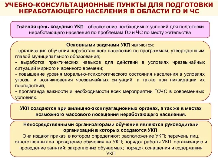 УЧЕБНО-КОНСУЛЬТАЦИОННЫЕ ПУНКТЫ ДЛЯ ПОДГОТОВКИ НЕРАБОТАЮЩЕГО НАСЕЛЕНИЯ В ОБЛАСТИ ГО И ЧС