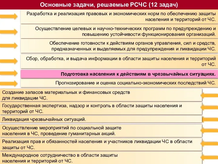 Разработка и реализация правовых и экономических норм по обеспечению защиты населения