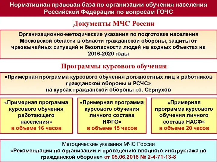 Company Logo Нормативная правовая база по организации обучения населения Российской Федерации