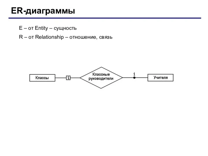 ER-диаграммы E – от Entity – сущность R – от Relationship – отношение, связь