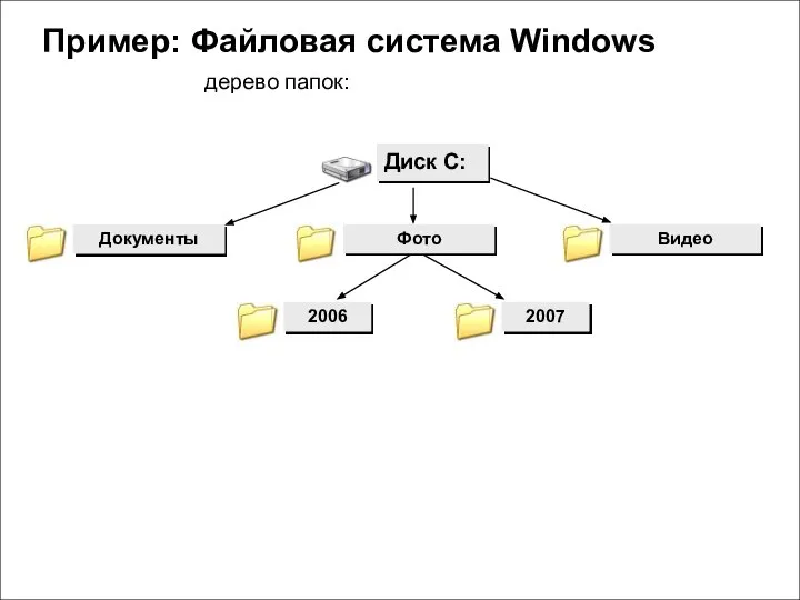 Пример: Файловая система Windows