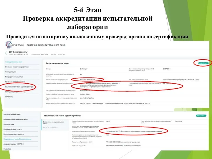 5-й Этап Проверка аккредитации испытательной лаборатории Проводится по алгоритму аналогичному проверке органа по сертификации
