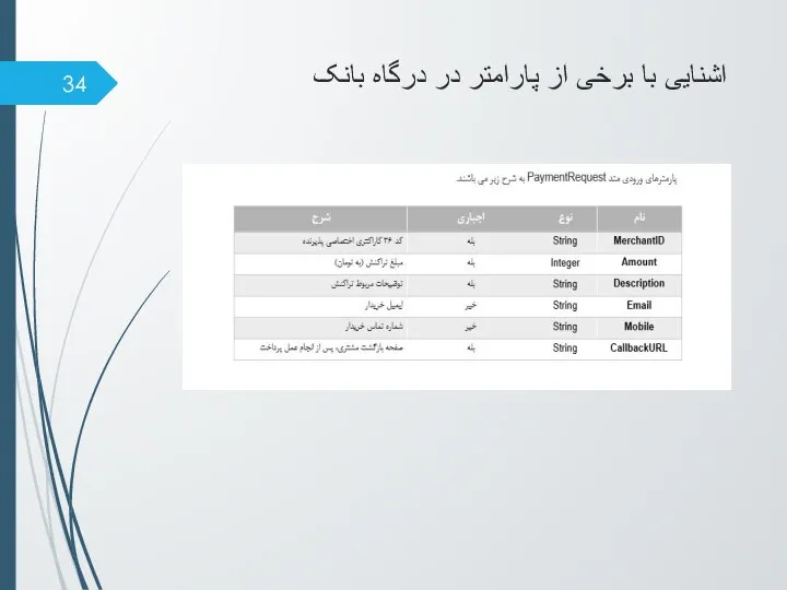 اشنایی با برخی از پارامتر در درگاه بانک