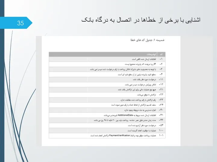 اشنایی با برخی از خطاها در اتصال به درگاه بانک