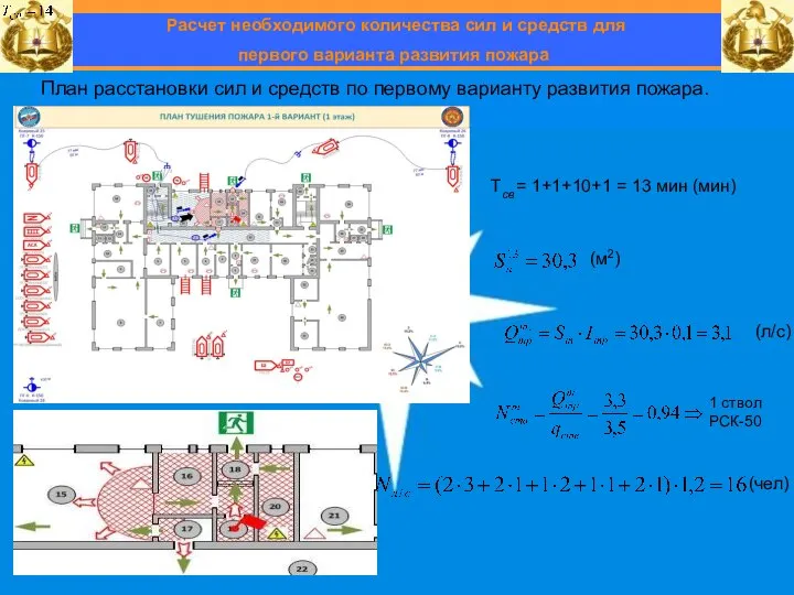 Расчет необходимого количества сил и средств для первого варианта развития пожара