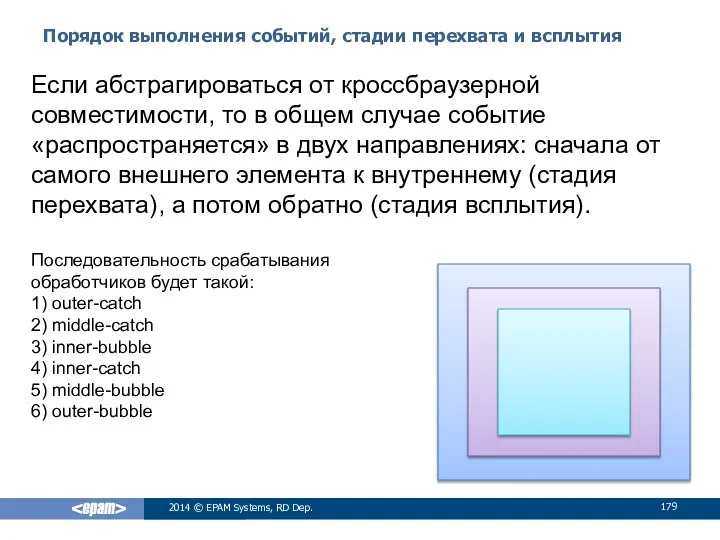 Порядок выполнения событий, стадии перехвата и всплытия 2014 © EPAM Systems,