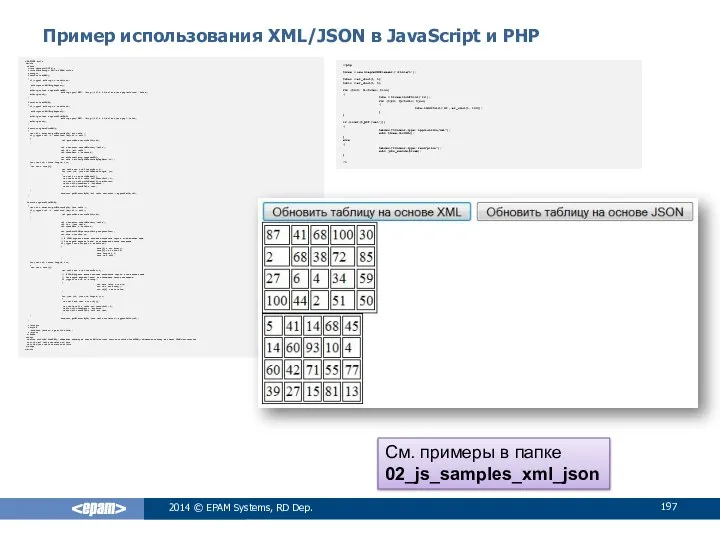 Пример использования XML/JSON в JavaScript и PHP 2014 © EPAM Systems,