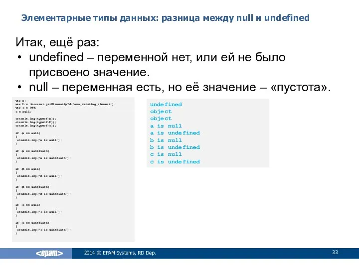 Элементарные типы данных: разница между null и undefined 2014 © EPAM
