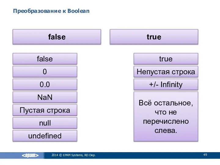 Преобразование к Boolean 2014 © EPAM Systems, RD Dep. false true