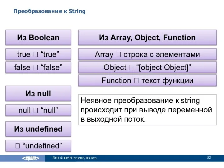 Преобразование к String 2014 © EPAM Systems, RD Dep. Из Boolean