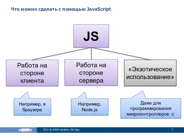 Что можно сделать с помощью JavaScript 2014 © EPAM Systems, RD