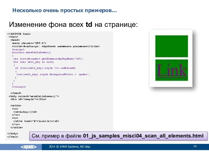 Несколько очень простых примеров… 2014 © EPAM Systems, RD Dep. Изменение