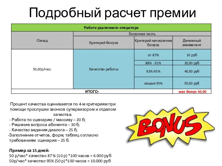 Подробный расчет премии Процент качества оценивается по 4-м критериям при помощи