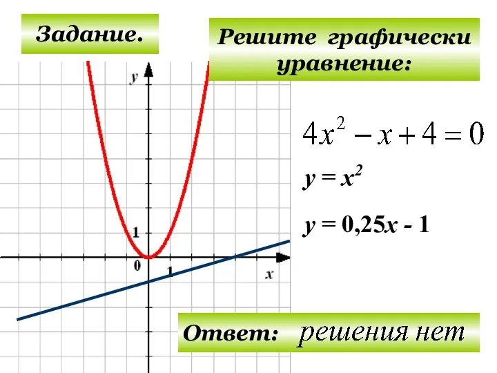 Задание. Решите графически уравнение: у = х2 у = 0,25х - 1