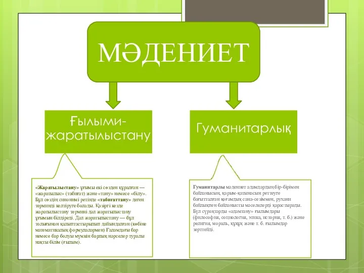 МӘДЕНИЕТ «Жаратылыстану» ұғымы екі сөзден құралған — «жаратылыс» (табиғат) және «тану»