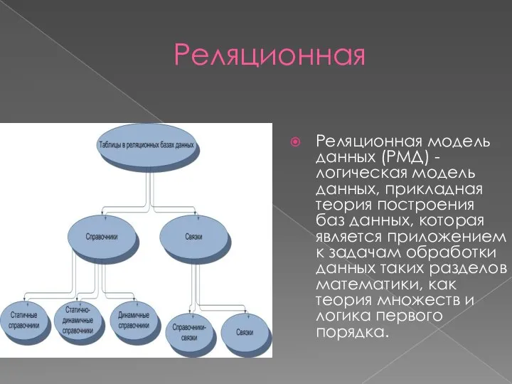 Реляционная Реляционная модель данных (РМД) - логическая модель данных, прикладная теория