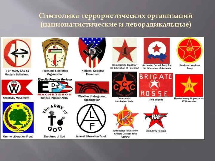 Символика террористических организаций (националистические и леворадикальные)