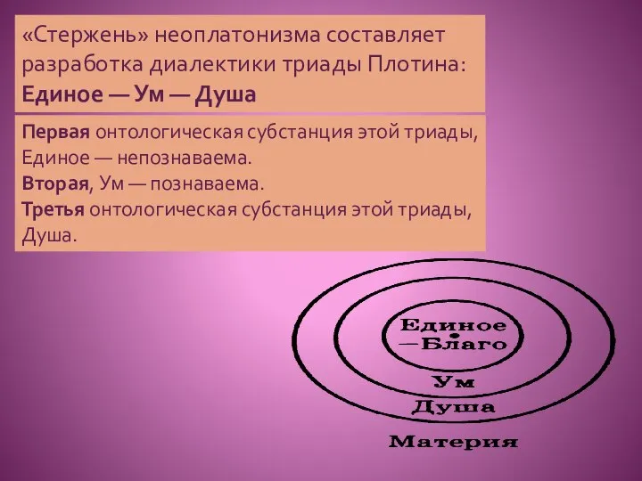 «Стержень» неоплатонизма составляет разработка диалектики триады Плотина: Единое — Ум —