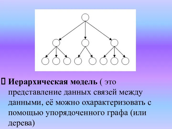 Иерархическая модель ( это представление данных связей между данными, её можно