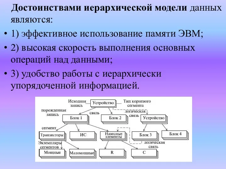 Достоинствами иерархической модели данных являются: 1) эффективное использование памяти ЭВМ; 2)