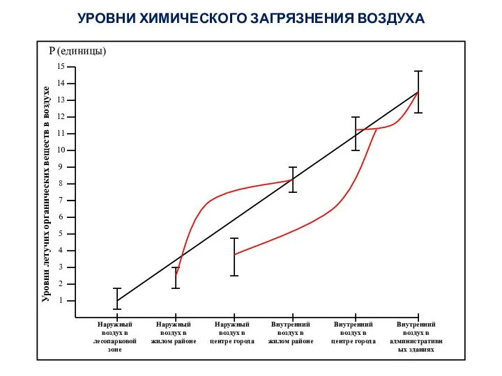 УРОВНИ ХИМИЧЕСКОГО ЗАГРЯЗНЕНИЯ ВОЗДУХА 14 12 13 5 6 7 8