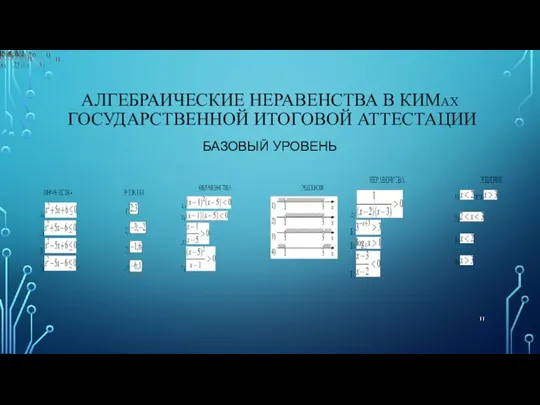 АЛГЕБРАИЧЕСКИЕ НЕРАВЕНСТВА В КИМАХ ГОСУДАРСТВЕННОЙ ИТОГОВОЙ АТТЕСТАЦИИ БАЗОВЫЙ УРОВЕНЬ