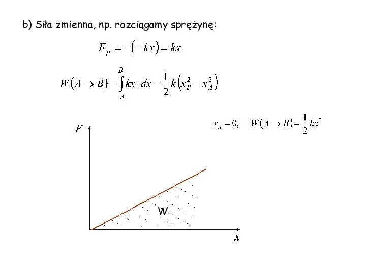 b) Siła zmienna, np. rozciągamy sprężynę: W