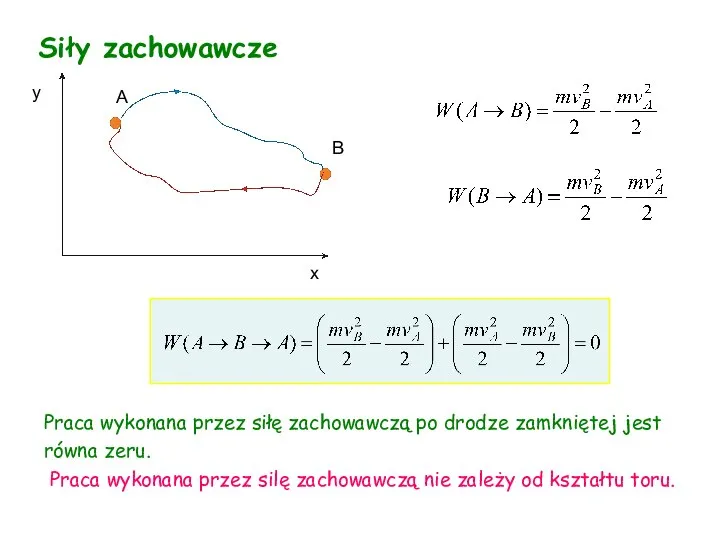 Siły zachowawcze x y A B Praca wykonana przez siłę zachowawczą