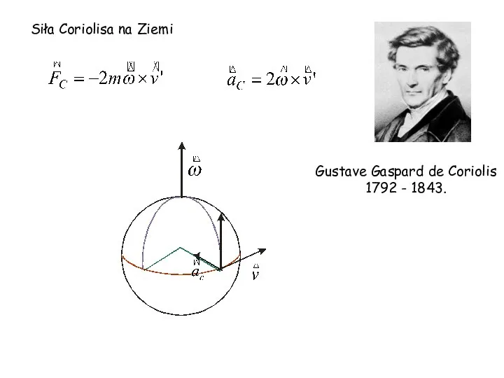 Siła Coriolisa na Ziemi Gustave Gaspard de Coriolis 1792 - 1843.