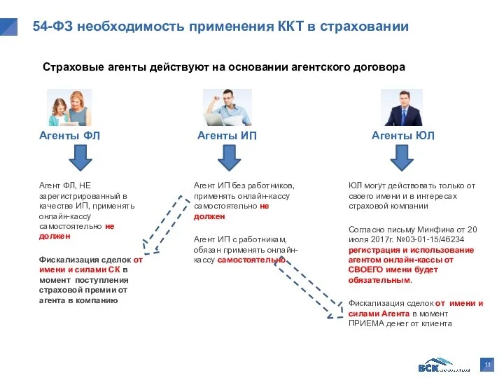 54-ФЗ необходимость применения ККТ в страховании Агенты ФЛ Агенты ИП Агенты