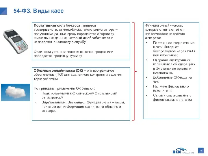 54-ФЗ. Виды касс Портативная онлайн-касса является усовершенствованием фискального регистратора – полученные